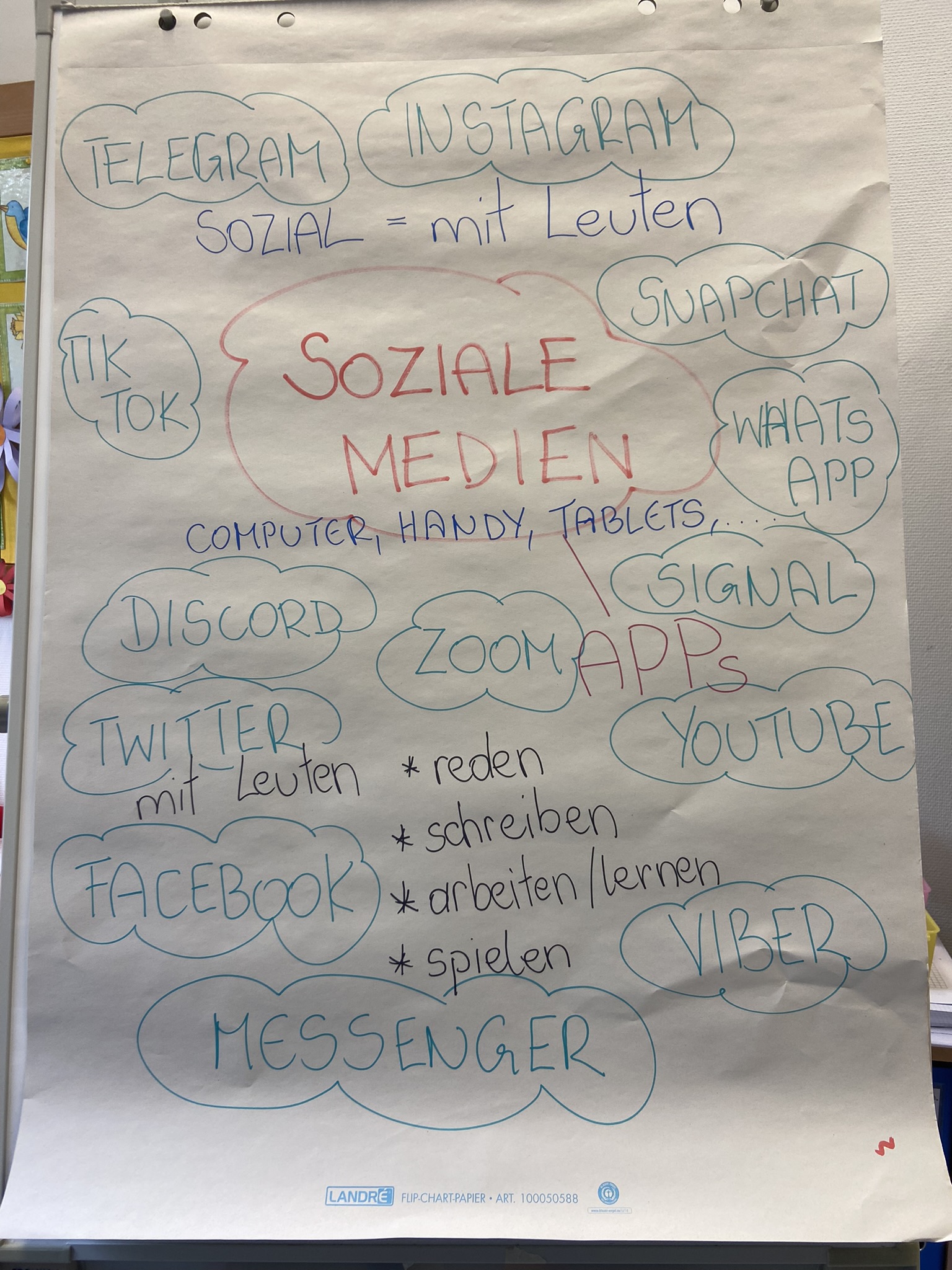 MindMap_Soziale Medien